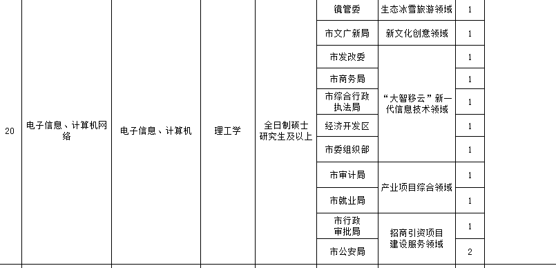 牡丹江最新招聘信息网，探索职业发展的理想平台（关键词，招聘、牡丹江、职业发展）