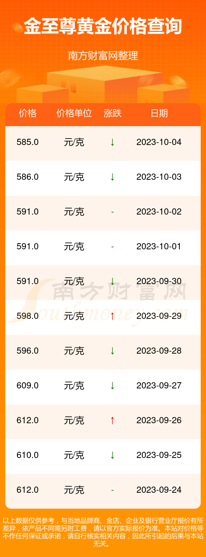 黄金价格最新动态及市场走势分析（2023年）