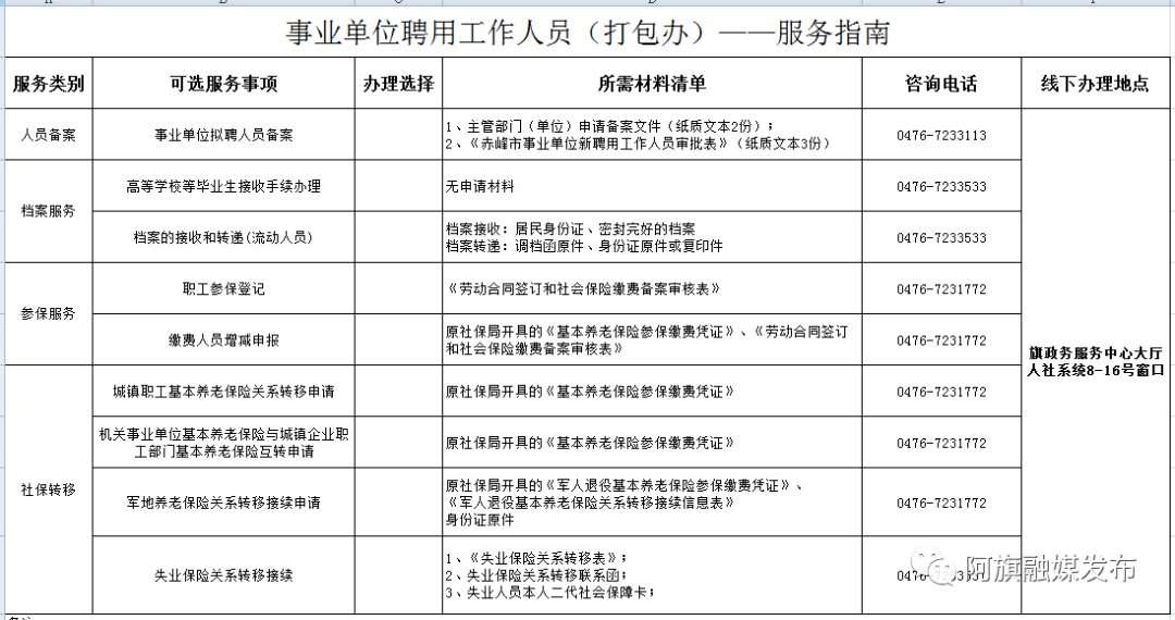 科尔沁右翼中旗水利局人事任命助力水利事业跃升新台阶