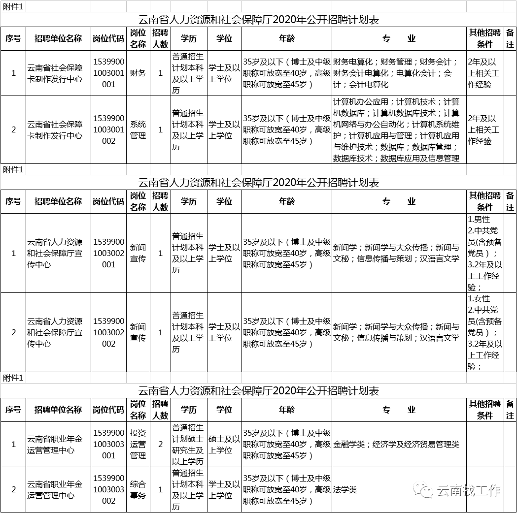 石屏县人力资源和社会保障局人事任命动态更新