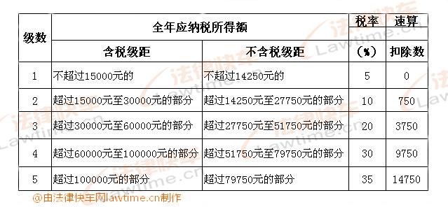 最新扣税政策详解解析