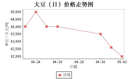 国际大豆价格最新行情解析