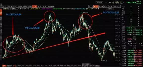 美国股市最新行情走势深度解析