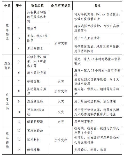 武侯区应急管理局启动现代化应急管理体系构建项目