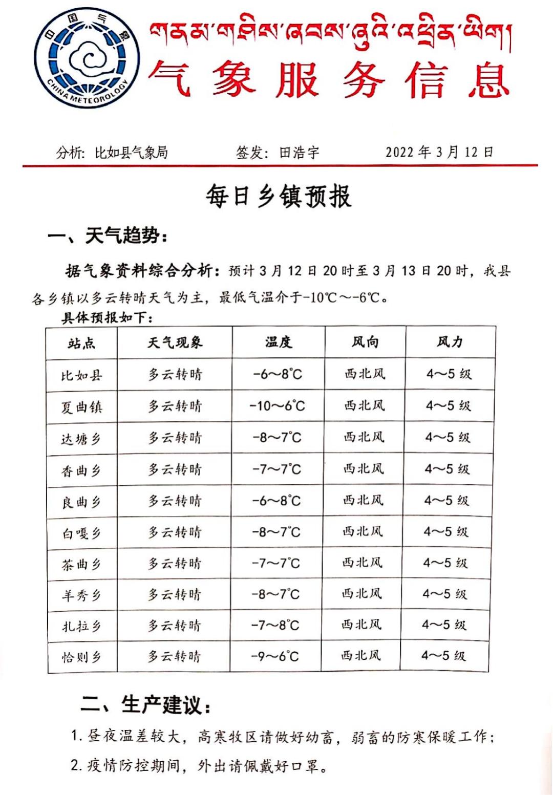 琼结镇天气预报更新通知