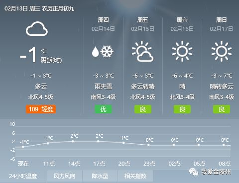 户部乡最新天气预报信息汇总