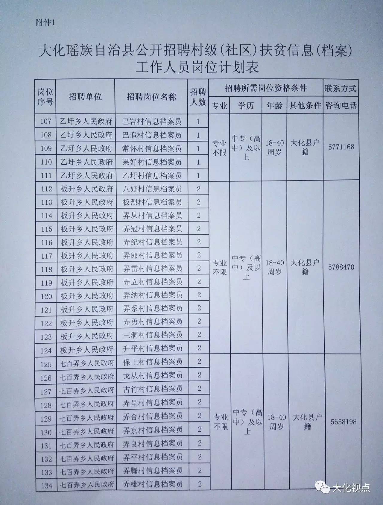 努土坪村委会招聘启事公告